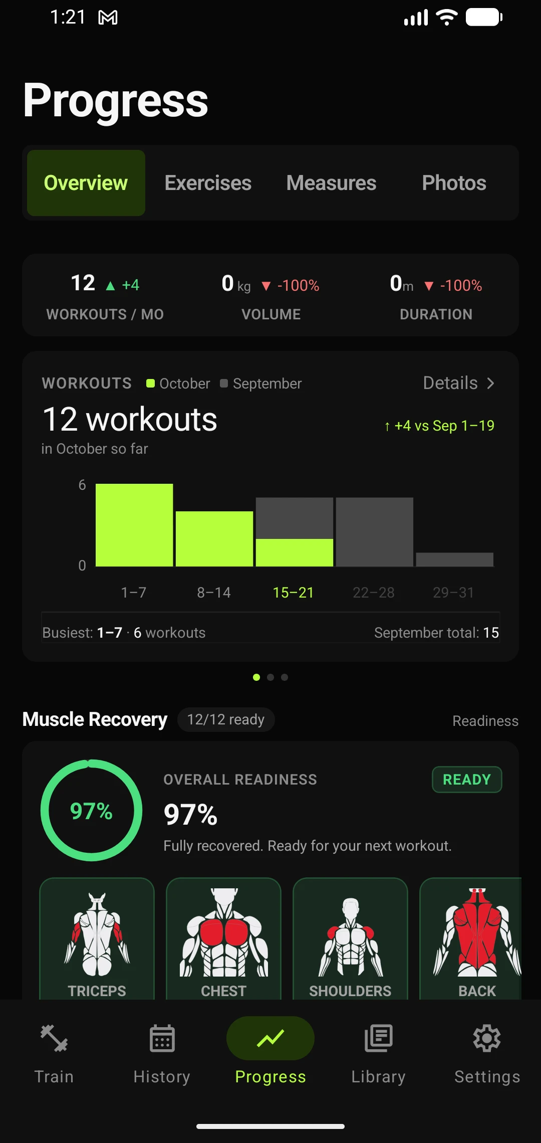 Progress overview: weekly volume curve, readiness 95%, and individual muscle recovery cards for biceps, triceps, calves and hamstrings